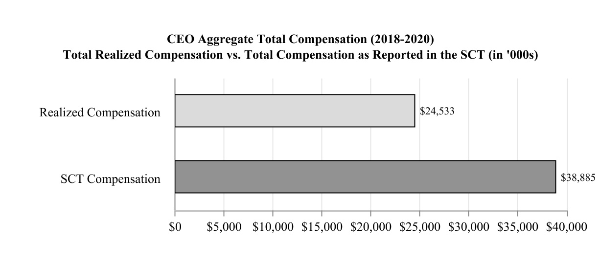 chart-7458354a82684769ad71.jpg